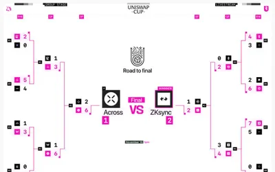 Uniswap Cup 网站预览