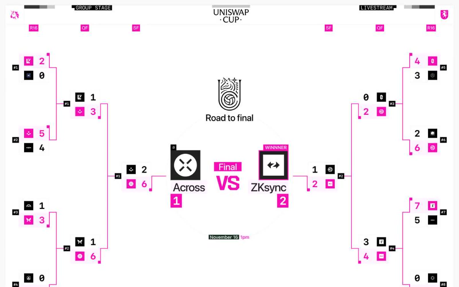 Uniswap Cup 网站预览